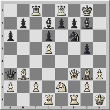 Kasparov - Polgar, Wijk aan Zee, 2000. Position after 21...Bd7.